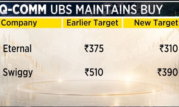 India quick commerce still has room to grow despite rising competition: UBS