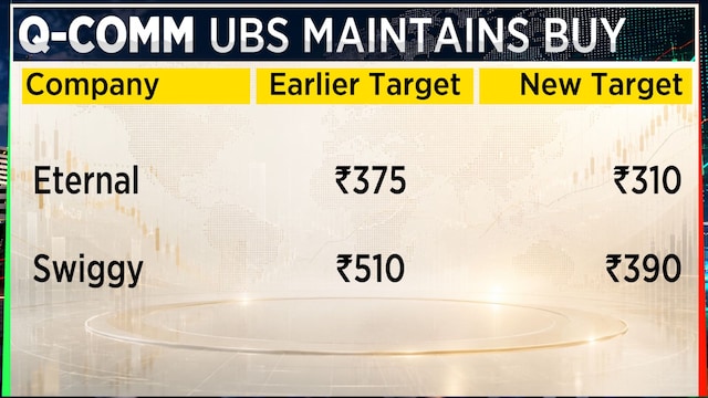 India quick commerce still has room to grow despite rising competition: UBS