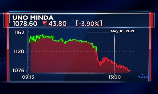 Uno Minda shares fall 7% from highs after cautious management commentary on future outlook