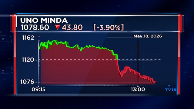Uno Minda shares fall 7% from highs after cautious management commentary on future outlook