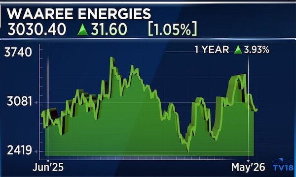 Sohum Asset CIO sees 3-5% more market correction, says buy the dip