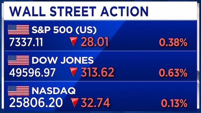 Fed cuts may come only by year-end; markets pricing in a US-Iran deal: Ned Davis strategist