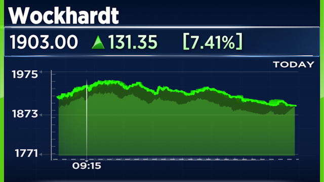 Wockhardt shares jump 17% after CDSCO approves breakthrough antibiotic Zaynich in India