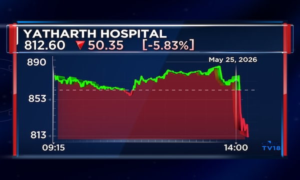 Yatharth Hospital shares fall up to 6% after Q4 margin narrows despite strong topline growth
