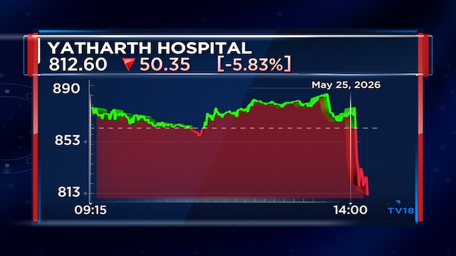 Yatharth Hospital shares fall up to 6% after Q4 margin narrows despite strong topline growth
