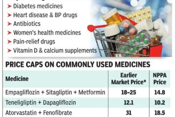 Prices of 30 medicines capped, including some for diabetes, BP