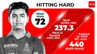 Did Vaibhav Sooryavanshi deliver the greatest batting campaign in IPL history? | Cricket News
