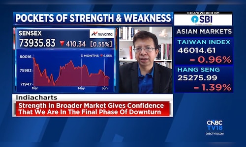 Rohit Srivastava sees market near key support, favors metals and pharma