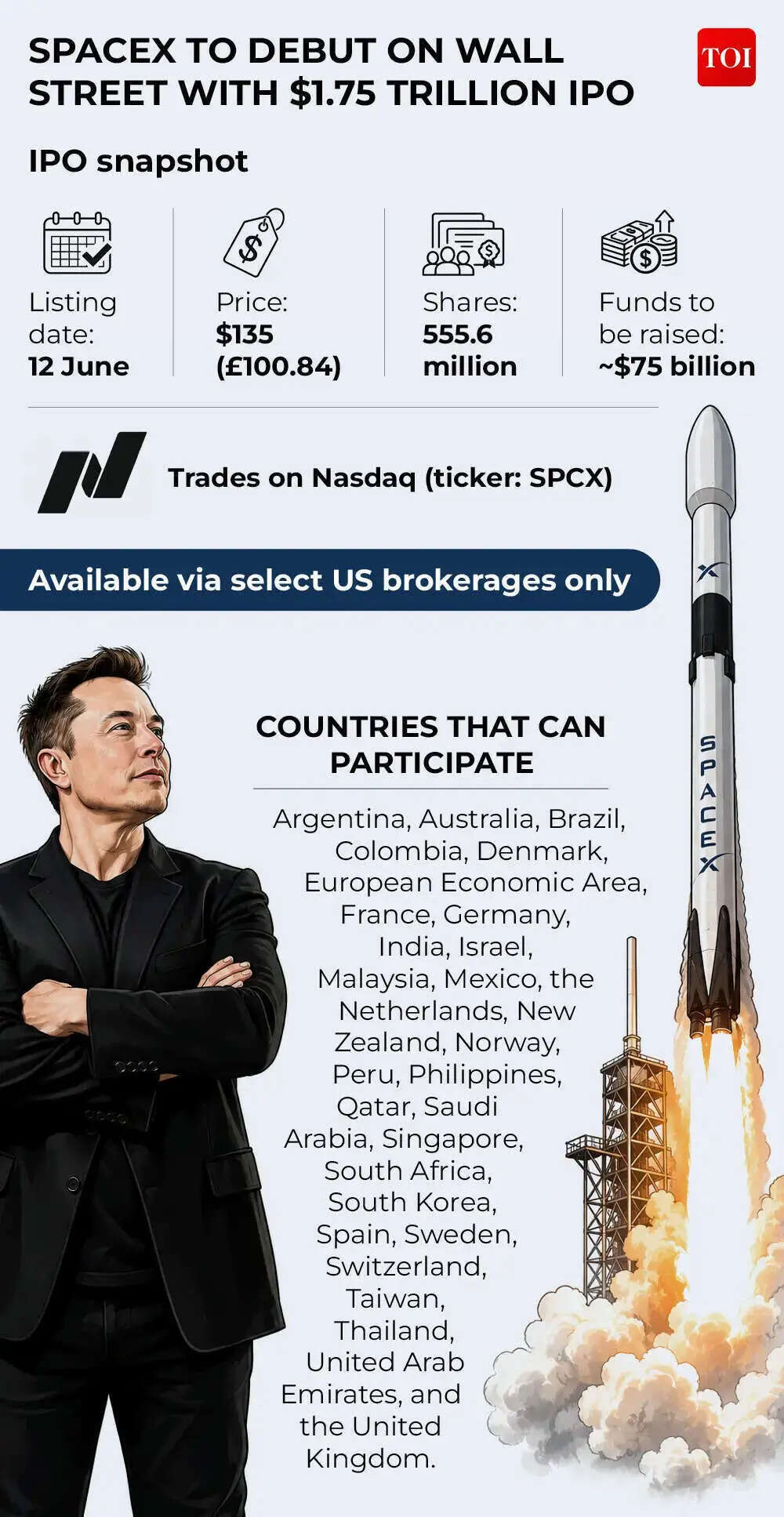 SpaceX IPO: Elon Musk's firm sees massive oversubscription as institutional orders top $10 billion