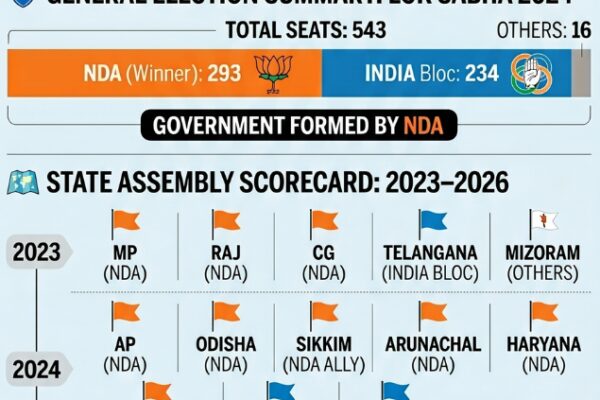 TMC's twin revolt: Is BJP the biggest beneficiary? | India News