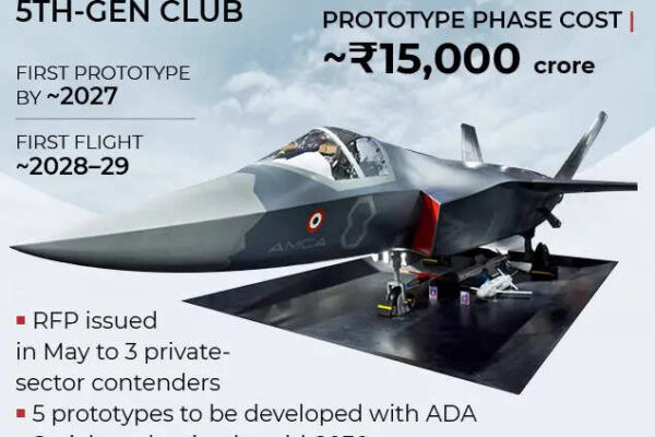 :AMCA and beyond: What it takes to develop and deploy a fifth-generation fighter jet |