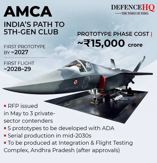 :AMCA and beyond: What it takes to develop and deploy a fifth-generation fighter jet |