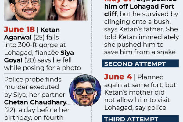 'She feared bringing disrespect to family by eloping': Lover reveals why Siya Goyal did not call off engagement with Ketan Agarwal | Pune News