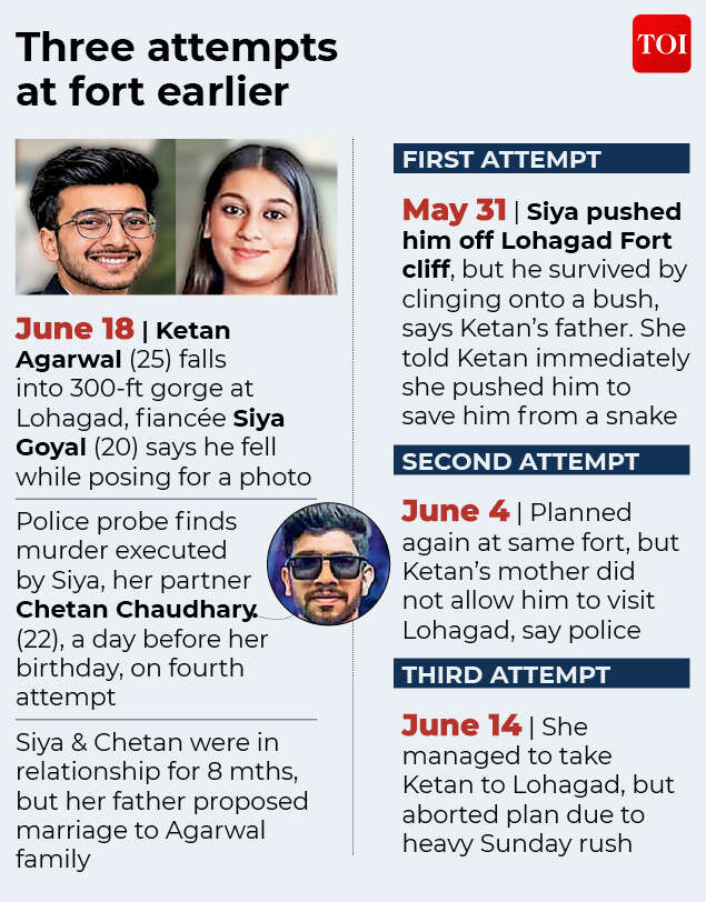 'She feared bringing disrespect to family by eloping': Lover reveals why Siya Goyal did not call off engagement with Ketan Agarwal | Pune News