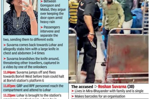 Mumbai Local Train Murder: ‘Felt humiliated after being told to shut it’: How row over door turned deadly in Mumbai local; passenger stabbed in abdomen | Mumbai News
