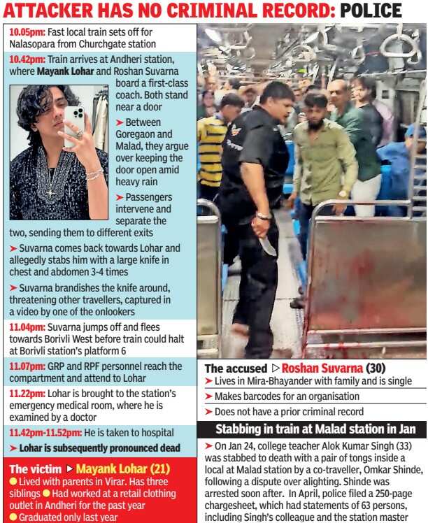 Mumbai Local Train Murder: ‘Felt humiliated after being told to shut it’: How row over door turned deadly in Mumbai local; passenger stabbed in abdomen | Mumbai News
