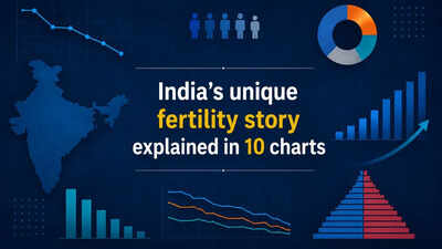 Births falling yet population rising: India's unique fertility story explained in 10 charts | India News