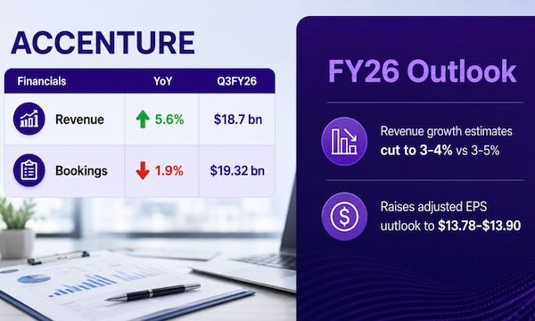 Topline growth remains the missing piece for IT sector recovery, says Wedbush’s Moshe Katri