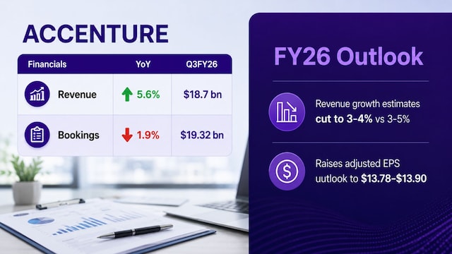 Topline growth remains the missing piece for IT sector recovery, says Wedbush’s Moshe Katri