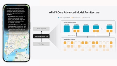 Inside Apple’s AI architecture: Custom Gemini, sparse models and divergence