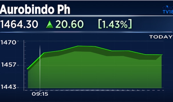 Aurobindo Pharma shares gain on US FTC nod for Lannett deal; Here's what it needs to do