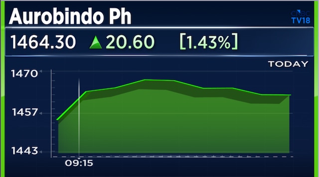 Aurobindo Pharma shares gain on US FTC nod for Lannett deal; Here's what it needs to do