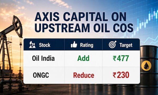 Axis Capital picks Gujarat Gas, HPCL and Oil India as top bets in oil and gas space