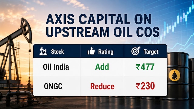 Axis Capital picks Gujarat Gas, HPCL and Oil India as top bets in oil and gas space