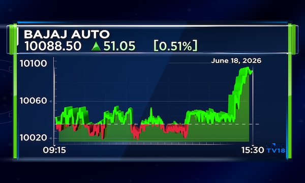 Bajaj Auto fixes June 24 as record date for ₹5,633 crore share buyback