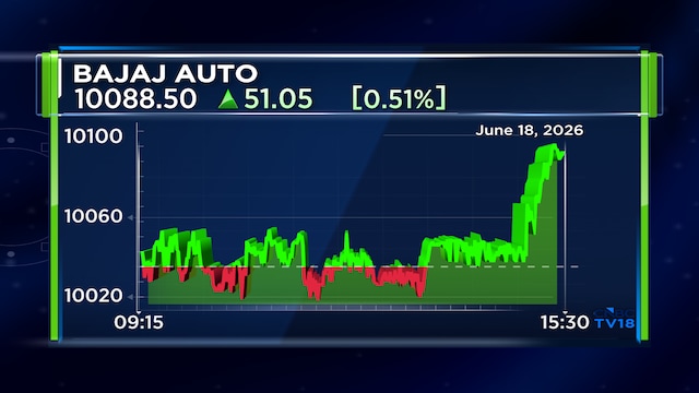 Bajaj Auto fixes June 24 as record date for ₹5,633 crore share buyback