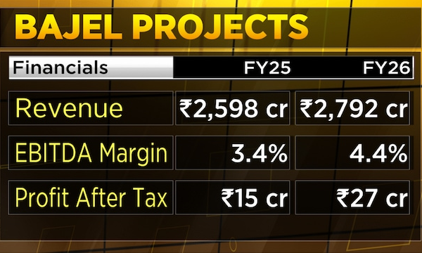 Bajel Projects sees FY27 revenue and margin growth; execution remains key focus | Q&A