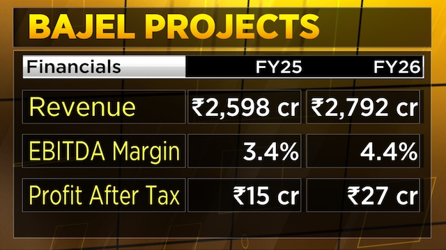 Bajel Projects sees FY27 revenue and margin growth; execution remains key focus | Q&A