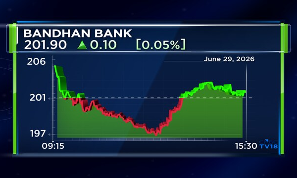 Bandhan Bank CFO Rajeev Mantri to step down on Sept 25, to pursue career opportunity