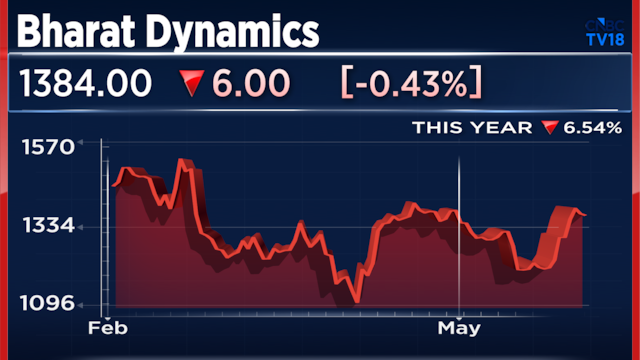 Here's why Goldman Sachs expects shares of this defence company to fall further