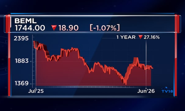 India's defence exports could double to ₹75,000-80,000 crore by FY30: Ashika Equities