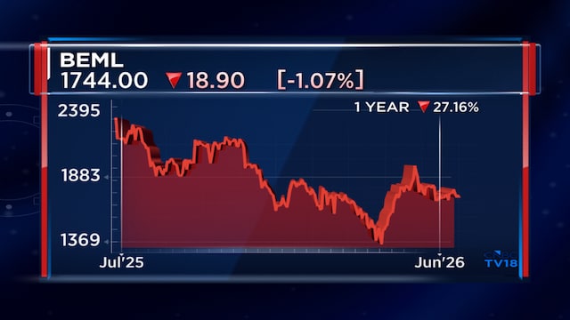 India's defence exports could double to ₹75,000-80,000 crore by FY30: Ashika Equities