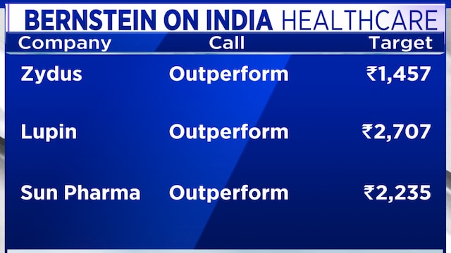 Bernstein backs Zydus, Lupin and Sun Pharma on innovation shift