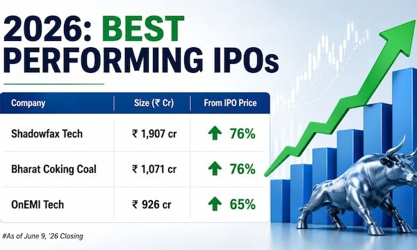 Why companies are delaying IPOs despite a ₹4 lakh crore pipeline