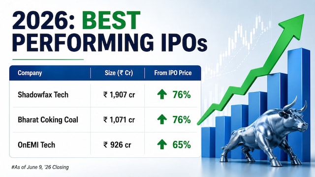 Why companies are delaying IPOs despite a ₹4 lakh crore pipeline