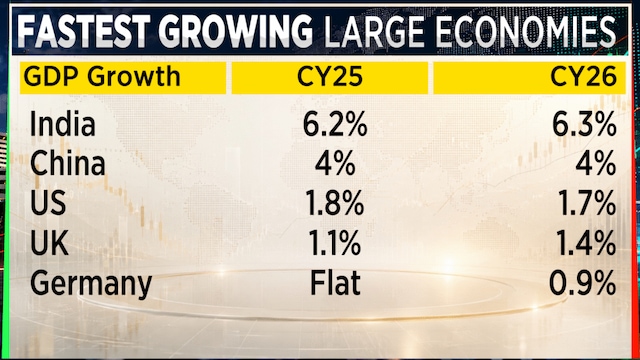 BofA sees FY27 earnings growth slowing to 8.5%; capex outlook stays strong