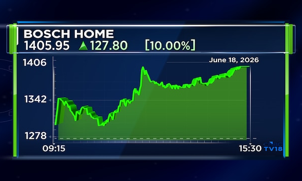 Bosch Home Comfort OFS: Bosch Global Software Technologies to exercise green shoe option