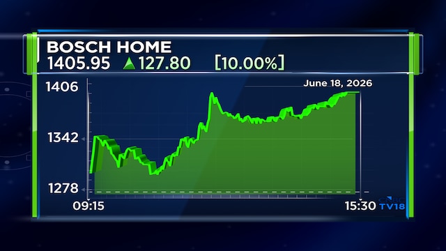 Bosch Home Comfort OFS: Bosch Global Software Technologies to exercise green shoe option