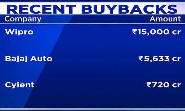 SEBI's open-market buyback return may boost shareholder value: EY India