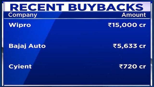 SEBI's open-market buyback return may boost shareholder value: EY India