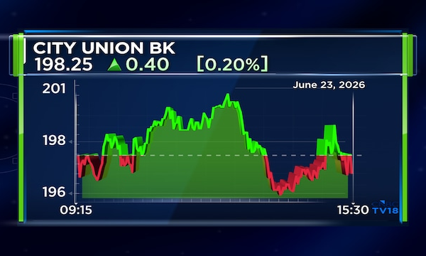 City Union Bank approves ₹500 crore QIP fundraise plan; AGM on August 14