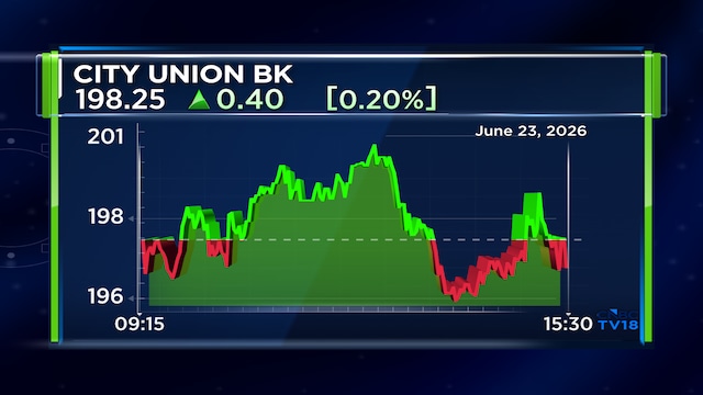 City Union Bank approves ₹500 crore QIP fundraise plan; AGM on August 14