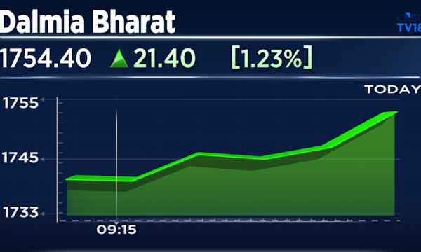 Stocks To Buy: What about Dalmia Bharat excited Goldman Sachs that prompted a rating upgrade