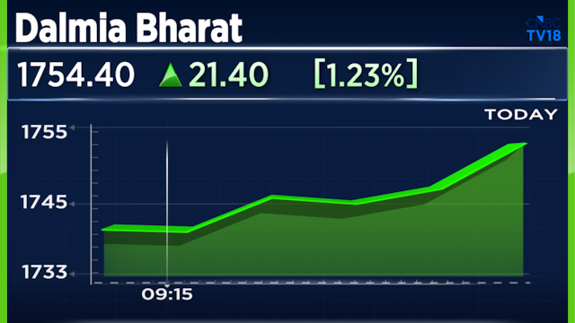 Stocks To Buy: What about Dalmia Bharat excited Goldman Sachs that prompted a rating upgrade