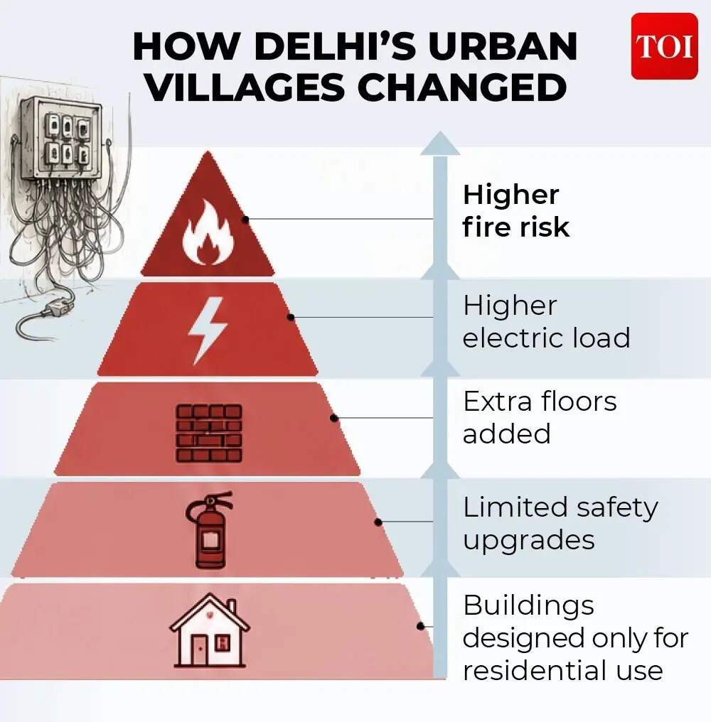 Licensed for 6 rooms, running 25: Delhi's Malviya Nagar hotel fire kills 21, including 17 foreigners | Delhi News