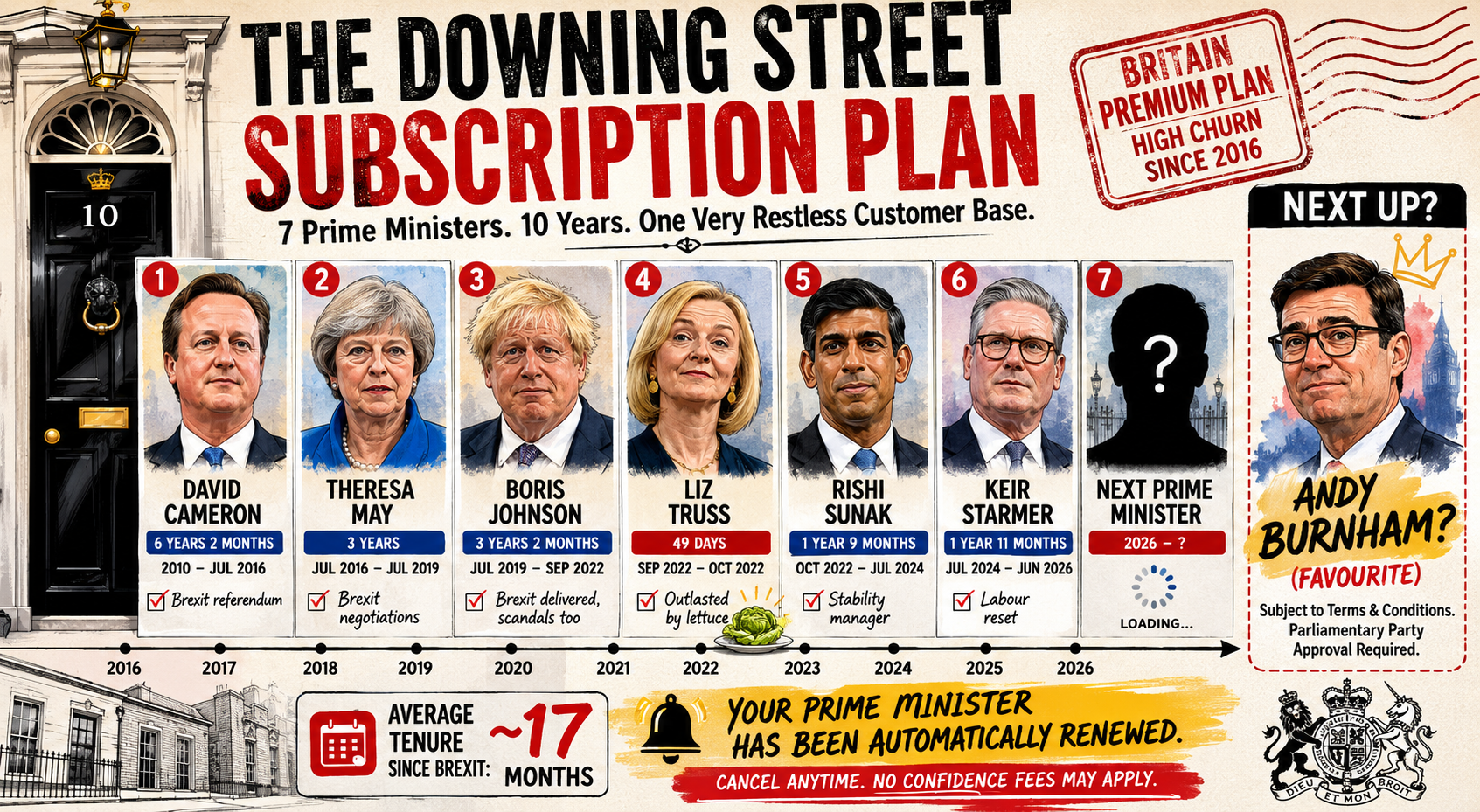The British prime ministership is now a subscription service